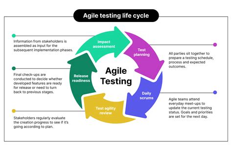 white paper presentation on agile testing|agile transformation pdf.